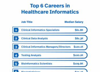 6 Top Careers in Healthcare Informatics