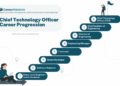How to Become a Chief Technology Officer (CTO) – Career Sidekick