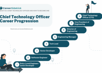 How to Become a Chief Technology Officer (CTO) – Career Sidekick