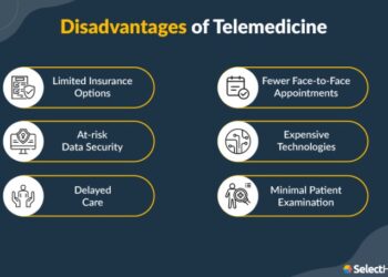 Advantages and Disadvantages of Technology in Healthcare