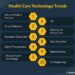 Healthcare Technology: How It’s Being Used in 2025