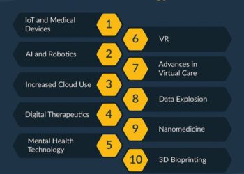 Healthcare Technology: How It’s Being Used in 2025